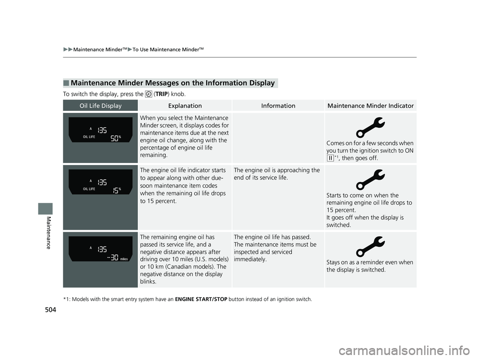 HONDA CIVIC COUPE 2018 Owners Manual (in English) 504
uuMaintenance MinderTMuTo Use Maintenance MinderTM
Maintenance
To switch the display, press the (TRIP ) knob.
*1: Models with the smart entry system have an ENGINE START/STOP button instead of HONDA CIVIC COUPE 2018 Owners Manual (in English) 504
uuMaintenance MinderTMuTo Use Maintenance MinderTM
Maintenance
To switch the display, press the (TRIP ) knob.
*1: Models with the smart entry system have an ENGINE START/STOP button instead of
