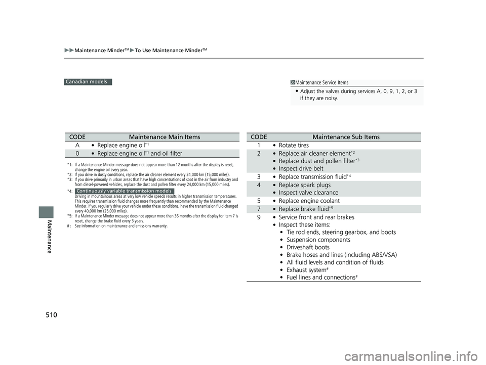 HONDA CIVIC COUPE 2018 Owners Manual (in English) 510
uuMaintenance MinderTMuTo Use Maintenance MinderTM
Maintenance
1Maintenance Service Items
•Adjust the valves during services A, 0, 9, 1, 2, or 3
if they are noisy.
Canadian models
*1: If a Main HONDA CIVIC COUPE 2018 Owners Manual (in English) 510
uuMaintenance MinderTMuTo Use Maintenance MinderTM
Maintenance
1Maintenance Service Items
•Adjust the valves during services A, 0, 9, 1, 2, or 3
if they are noisy.
Canadian models
*1: If a Main