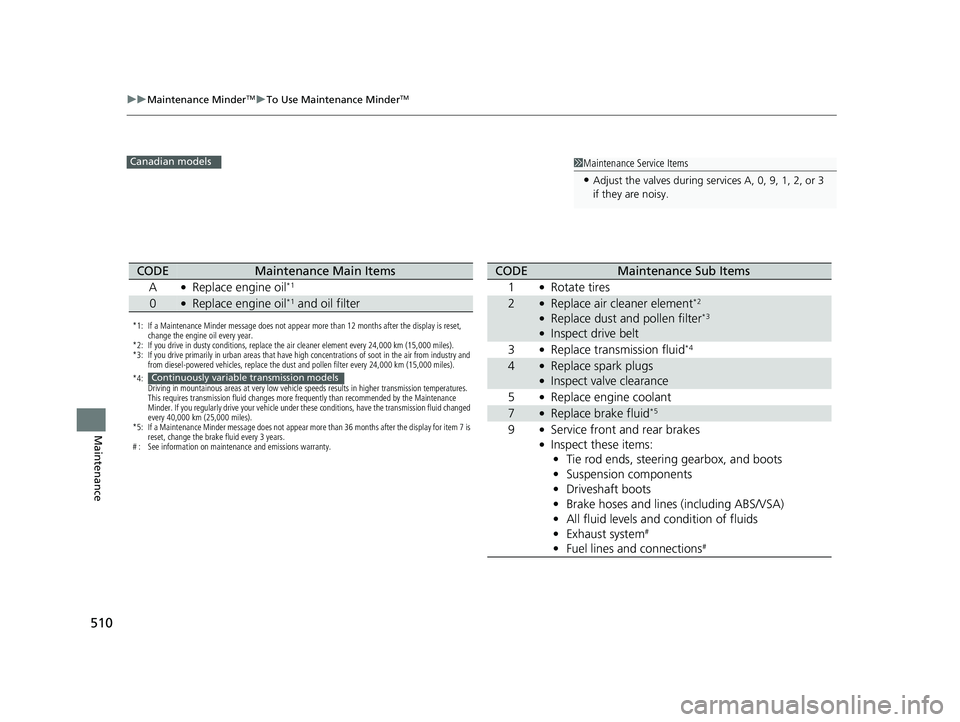 HONDA CIVIC COUPE 2018  Owners Manual (in English) 510
uuMaintenance MinderTMuTo Use Maintenance MinderTM
Maintenance
1Maintenance Service Items
•Adjust the valves during services A, 0, 9, 1, 2, or 3 
if they are noisy.
Canadian models
*1: If a Main