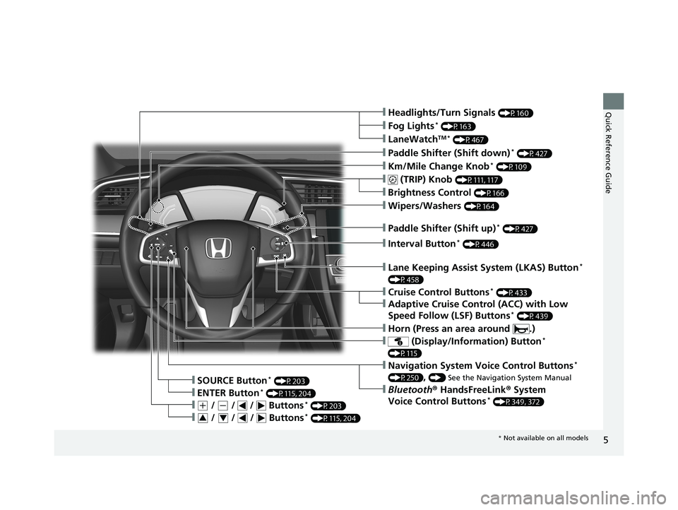 HONDA CIVIC COUPE 2018  Owners Manual (in English) 5
Quick Reference Guide❙Headlights/Turn Signals (P160)
❙Km/Mile Change Knob* (P109)
❙ (TRIP) Knob (P111, 117)
❙SOURCE Button* (P203)
❙Brightness Control (P166)
❙LaneWatchTM * (P467)
❙Fog