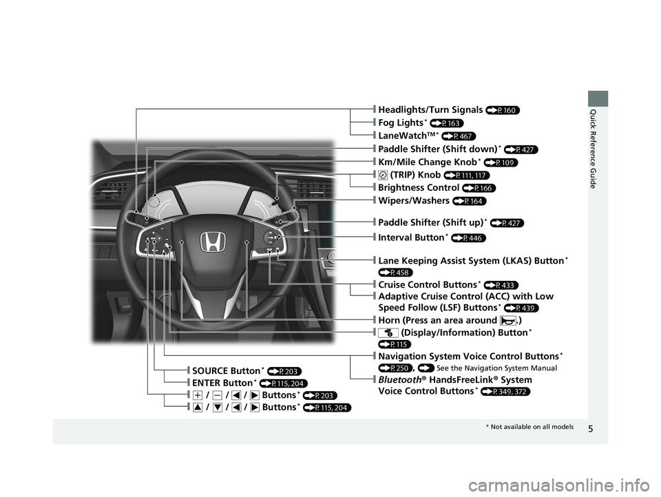 HONDA CIVIC COUPE 2018 Owners Manual (in English) 5
Quick Reference Guide❙Headlights/Turn Signals (P160)
❙Km/Mile Change Knob* (P109)
❙ (TRIP) Knob (P111, 117)
❙SOURCE Button* (P203)
❙Brightness Control (P166)
❙LaneWatchTM * (P467)
❙Fog HONDA CIVIC COUPE 2018 Owners Manual (in English) 5
Quick Reference Guide❙Headlights/Turn Signals (P160)
❙Km/Mile Change Knob* (P109)
❙ (TRIP) Knob (P111, 117)
❙SOURCE Button* (P203)
❙Brightness Control (P166)
❙LaneWatchTM * (P467)
❙Fog