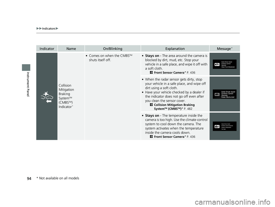 HONDA CIVIC COUPE 2018 (in English) Owners Manual 94
uuIndicators u
Instrument Panel
IndicatorNameOn/BlinkingExplanationMessage*
Collision
Mitigation
Braking
System
TM
(CMBSTM)
Indicator*
●Comes on when the CMBSTM
shuts itself off.●Stays on HONDA CIVIC COUPE 2018 (in English) Owners Manual 94
uuIndicators u
Instrument Panel
IndicatorNameOn/BlinkingExplanationMessage*
Collision
Mitigation
Braking
System
TM
(CMBSTM)
Indicator*
●Comes on when the CMBSTM
shuts itself off.●Stays on