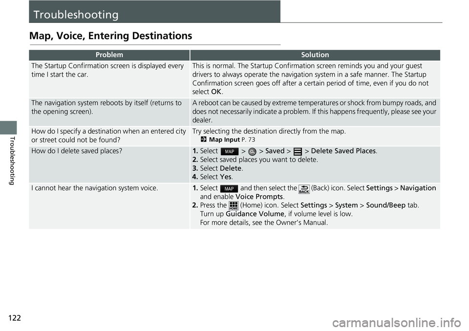 HONDA CIVIC SEDAN 2018 Navigation Manual (in English) 122
Troubleshooting
Troubleshooting
Map, Voice, Entering Destinations
ProblemSolution
The Startup Confirmation screen is displayed every
time I start the car.This is normal. The Startup Confirmation HONDA CIVIC SEDAN 2018 Navigation Manual (in English) 122
Troubleshooting
Troubleshooting
Map, Voice, Entering Destinations
ProblemSolution
The Startup Confirmation screen is displayed every
time I start the car.This is normal. The Startup Confirmation
