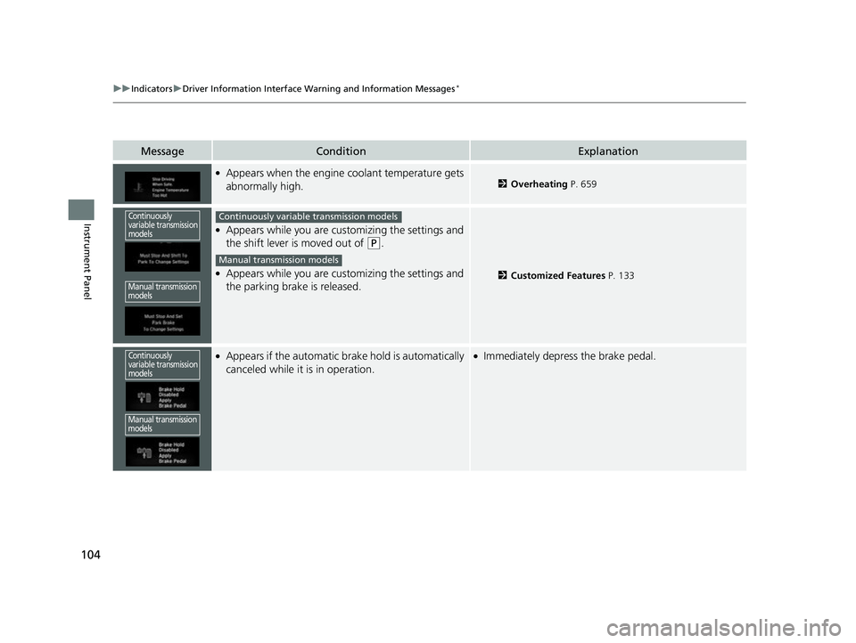 HONDA CIVIC HATCHBACK 2018  Owners Manual (in English) 104
uuIndicators uDriver Information Interface Wa rning and Information Messages*
Instrument Panel
MessageConditionExplanation
●Appears when the engine coolant temperature gets 
abnormally high.2Ove