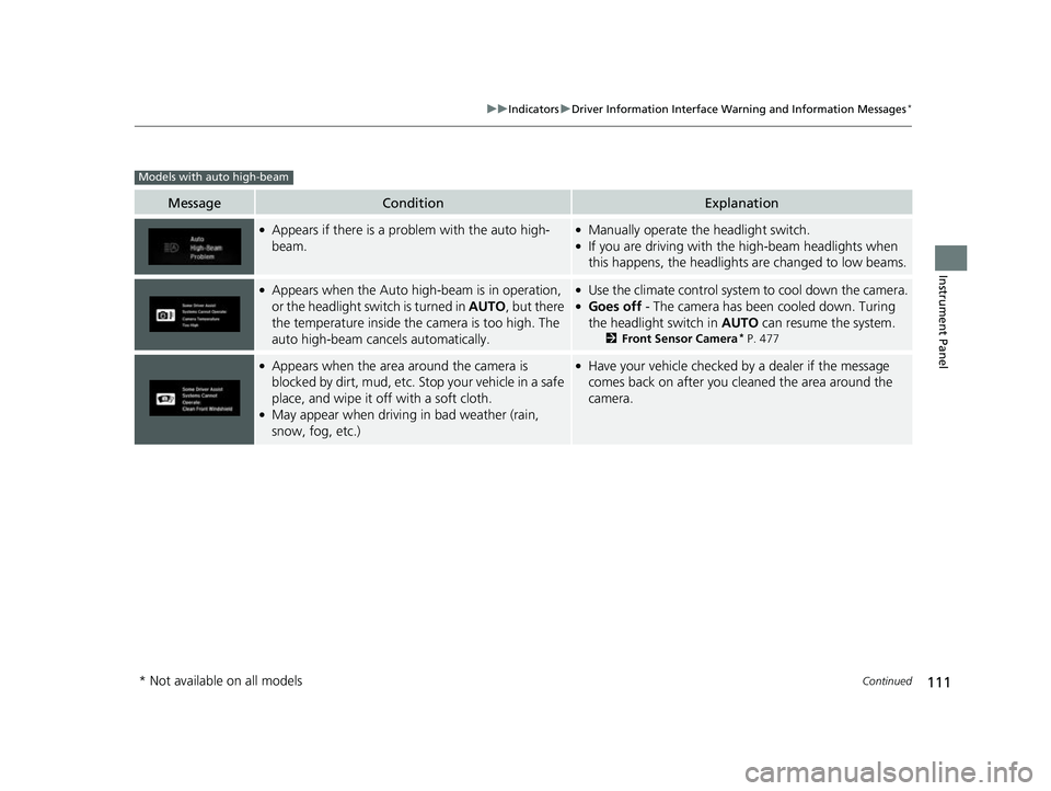 HONDA CIVIC HATCHBACK 2018 (in English) Owners Guide 111
uuIndicators uDriver Information Interface Wa rning and Information Messages*
Continued
Instrument Panel
MessageConditionExplanation
●Appears if there is a pr oblem with the auto high-
beam.●M HONDA CIVIC HATCHBACK 2018 (in English) Owners Guide 111
uuIndicators uDriver Information Interface Wa rning and Information Messages*
Continued
Instrument Panel
MessageConditionExplanation
●Appears if there is a pr oblem with the auto high-
beam.●M