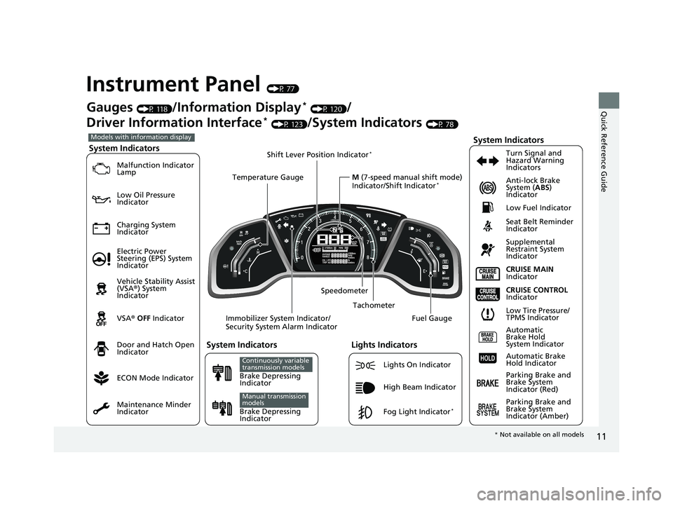 HONDA CIVIC HATCHBACK 2018  Owners Manual (in English) 11
Quick Reference Guide
Instrument Panel (P 77)
System Indicators
Malfunction Indicator 
Lamp
Low Oil Pressure 
Indicator
Charging System 
IndicatorAnti-lock Brake 
System (
ABS) 
Indicator
Vehicle S
