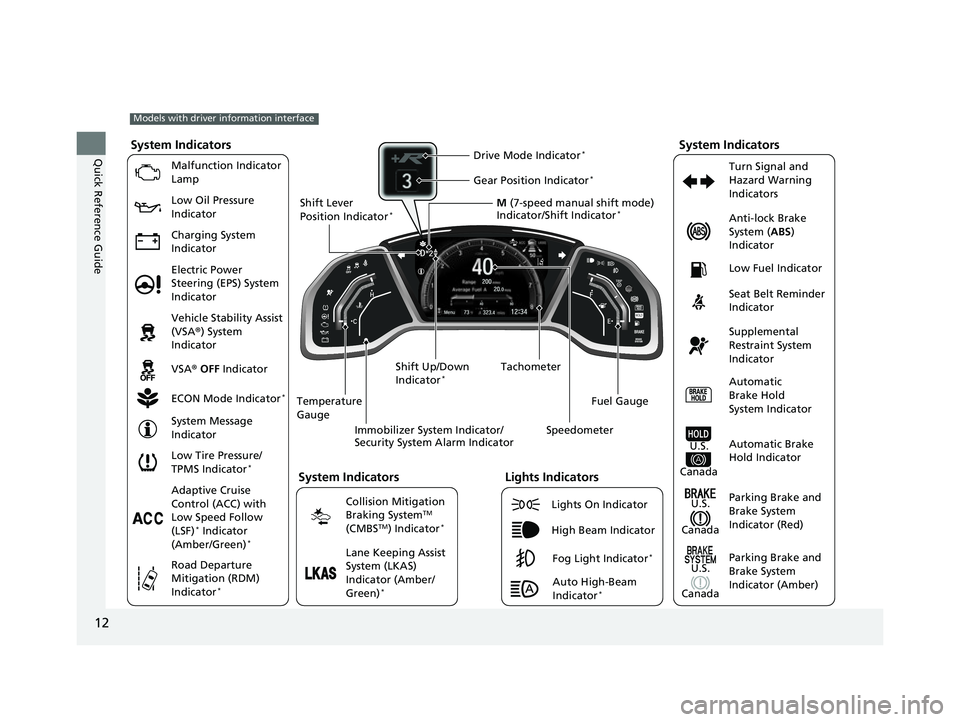 HONDA CIVIC HATCHBACK 2018  Owners Manual (in English) 12
Quick Reference GuideSystem Indicators
Malfunction Indicator 
Lamp
Low Oil Pressure 
Indicator
Charging System 
IndicatorAnti-lock Brake 
System (
ABS) 
Indicator
Vehicle Stability Assist 
(VSA ®)