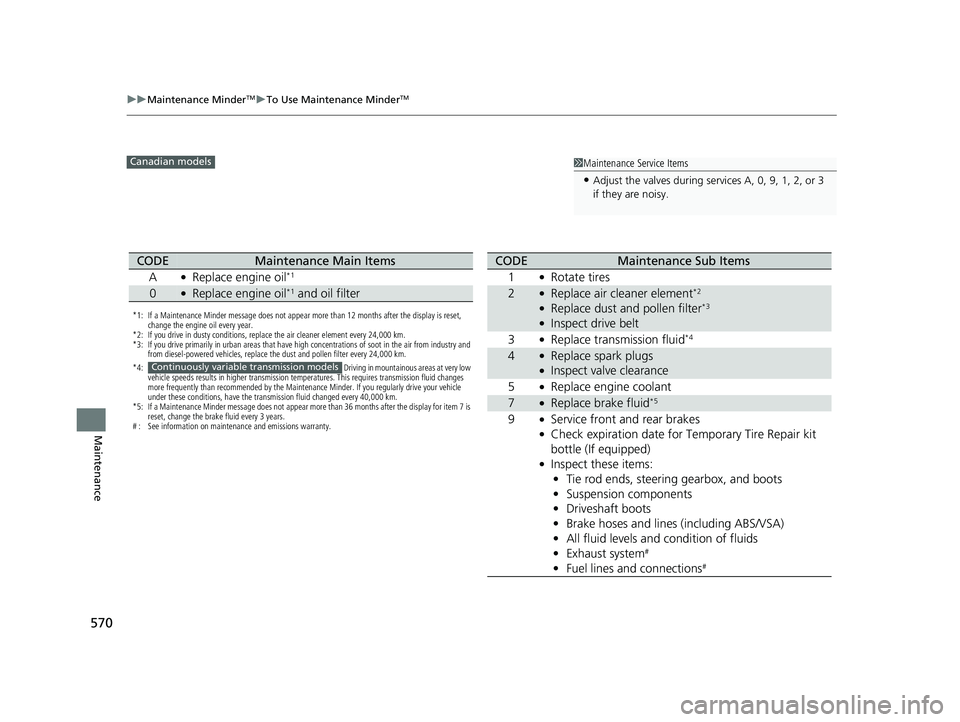 HONDA CIVIC HATCHBACK 2018  Owners Manual (in English) 570
uuMaintenance MinderTMuTo Use Maintenance MinderTM
Maintenance
1Maintenance Service Items
•Adjust the valves during services A, 0, 9, 1, 2, or 3 
if they are noisy.
Canadian models
*1: If a Main
