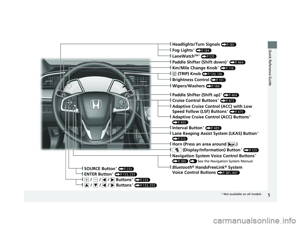 HONDA CIVIC HATCHBACK 2018  Owners Manual (in English) 5
Quick Reference Guide❙Headlights/Turn Signals (P181)
❙Km/Mile Change Knob* (P118)
❙ (TRIP) Knob (P120, 126)
❙SOURCE Button* (P233)
❙Brightness Control (P191)
❙LaneWatchTM * (P525)
❙Fog