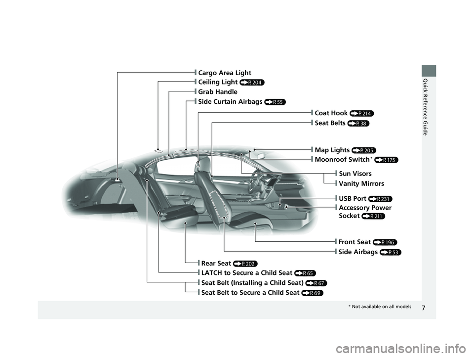 HONDA CIVIC HATCHBACK 2018  Owners Manual (in English) 7
Quick Reference Guide
❙Side Curtain Airbags (P55)
❙Ceiling Light (P204)
❙Grab Handle
❙Rear Seat (P202)
❙Seat Belt to Secure a Child Seat (P69)
❙Seat Belt (Installing a Child Seat) (P67)
