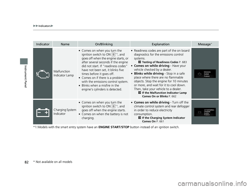 HONDA CIVIC HATCHBACK 2018 Owners Manual (in English) 82
uuIndicators u
Instrument Panel
*1:Models with the smart entry system have an ENGINE START/STOP button instead of an ignition switch.
IndicatorNameOn/BlinkingExplanationMessage*
Malfunction
Indic HONDA CIVIC HATCHBACK 2018 Owners Manual (in English) 82
uuIndicators u
Instrument Panel
*1:Models with the smart entry system have an ENGINE START/STOP button instead of an ignition switch.
IndicatorNameOn/BlinkingExplanationMessage*
Malfunction
Indic