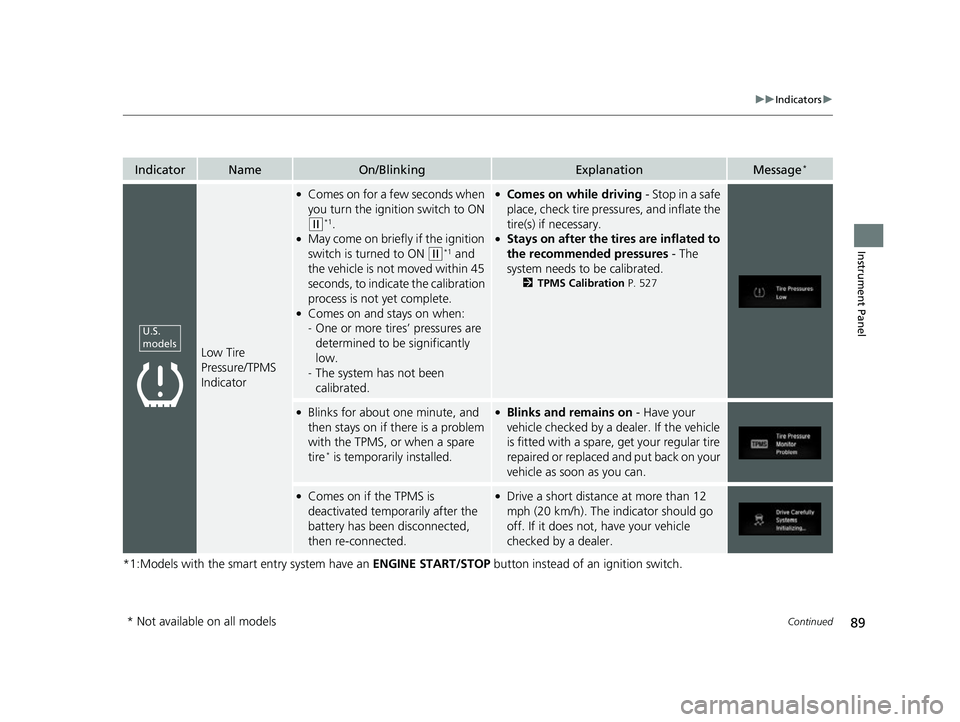 HONDA CIVIC HATCHBACK 2018 (in English) Owners Manual 89
uuIndicators u
Continued
Instrument Panel
*1:Models with the smart entry system have an ENGINE START/STOP button instead of an ignition switch.
IndicatorNameOn/BlinkingExplanationMessage*
Low Tire HONDA CIVIC HATCHBACK 2018 (in English) Owners Manual 89
uuIndicators u
Continued
Instrument Panel
*1:Models with the smart entry system have an ENGINE START/STOP button instead of an ignition switch.
IndicatorNameOn/BlinkingExplanationMessage*
Low Tire