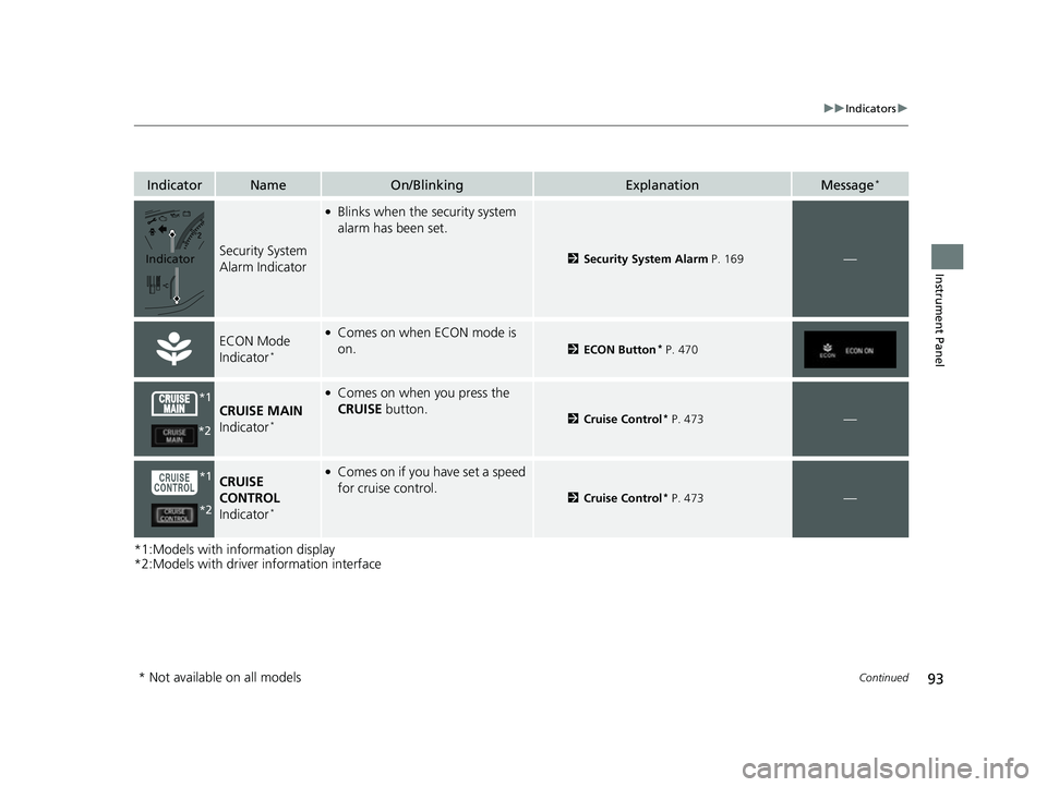 HONDA CIVIC HATCHBACK 2018  Owners Manual (in English) 93
uuIndicators u
Continued
Instrument Panel
*1:Models with information display
*2:Models with driver  information interface
IndicatorNameOn/BlinkingExplanationMessage*
Security System 
Alarm Indicato