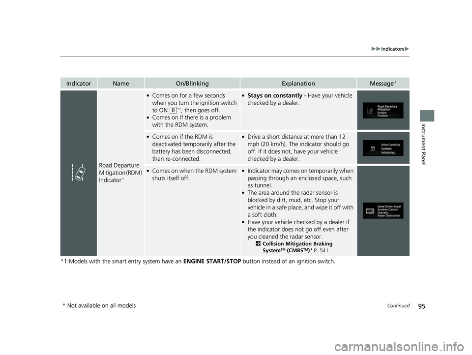 HONDA CIVIC HATCHBACK 2018  Owners Manual (in English) 95
uuIndicators u
Continued
Instrument Panel
*1:Models with the smart entry system have an  ENGINE START/STOP button instead of an ignition switch.
IndicatorNameOn/BlinkingExplanationMessage*
Road Dep