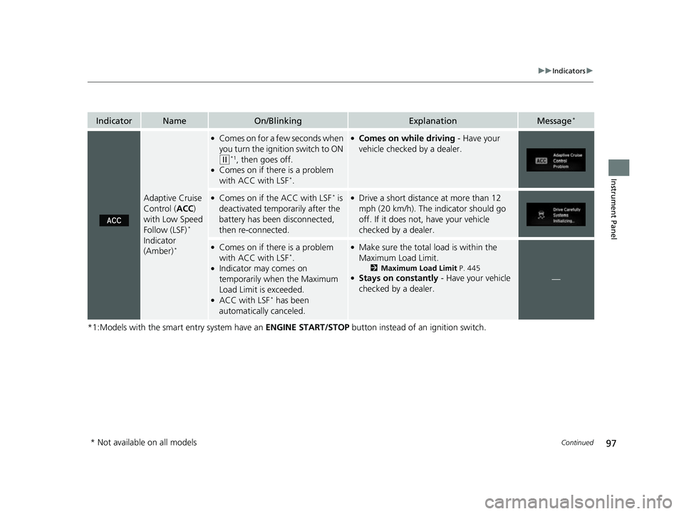HONDA CIVIC HATCHBACK 2018  Owners Manual (in English) 97
uuIndicators u
Continued
Instrument Panel
*1:Models with the smart entry system have an  ENGINE START/STOP button instead of an ignition switch.
IndicatorNameOn/BlinkingExplanationMessage*
Adaptive