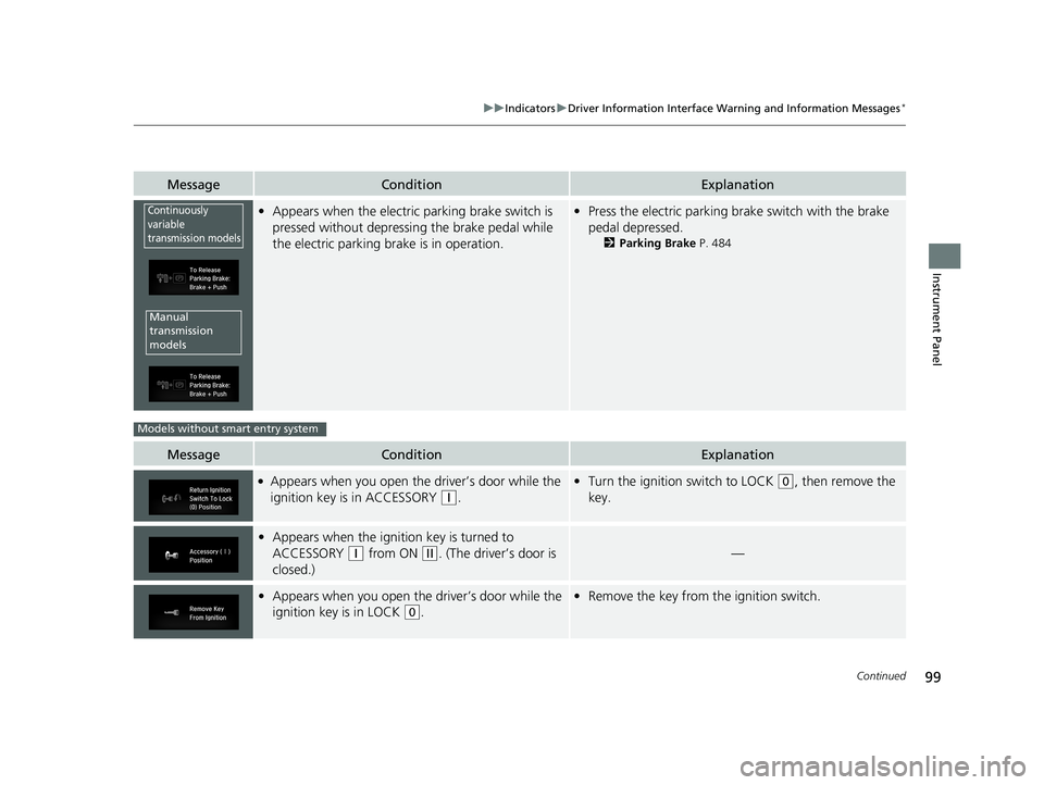 HONDA CIVIC SEDAN 2018 Owners Manual (in English) 99
uuIndicators uDriver Information Interface Wa rning and Information Messages*
Continued
Instrument Panel
MessageConditionExplanation
•Appears when the electric parking brake switch is
pressed w HONDA CIVIC SEDAN 2018 Owners Manual (in English) 99
uuIndicators uDriver Information Interface Wa rning and Information Messages*
Continued
Instrument Panel
MessageConditionExplanation
•Appears when the electric parking brake switch is
pressed w