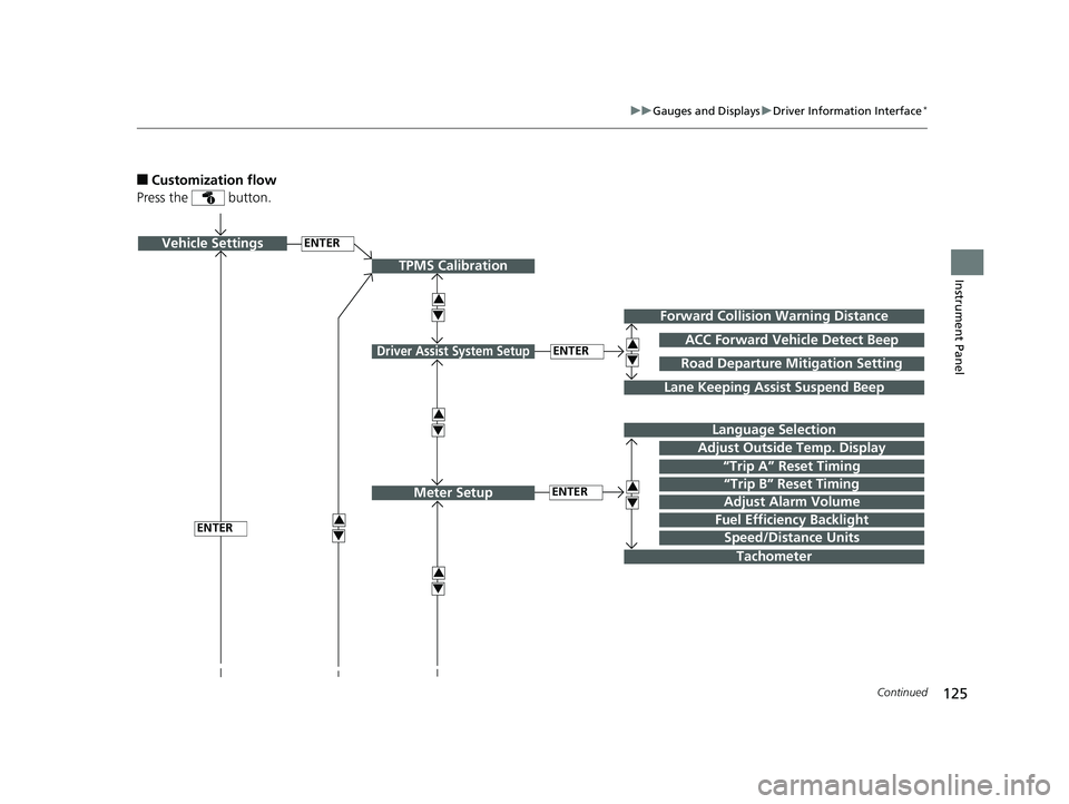 HONDA CIVIC SEDAN 2018  Owners Manual (in English) 125
uuGauges and Displays uDriver Information Interface*
Continued
Instrument Panel
■Customization flow
Press the   button.
ENTERVehicle Settings
“Trip A” Reset Timing
Language Selection
Adjust 