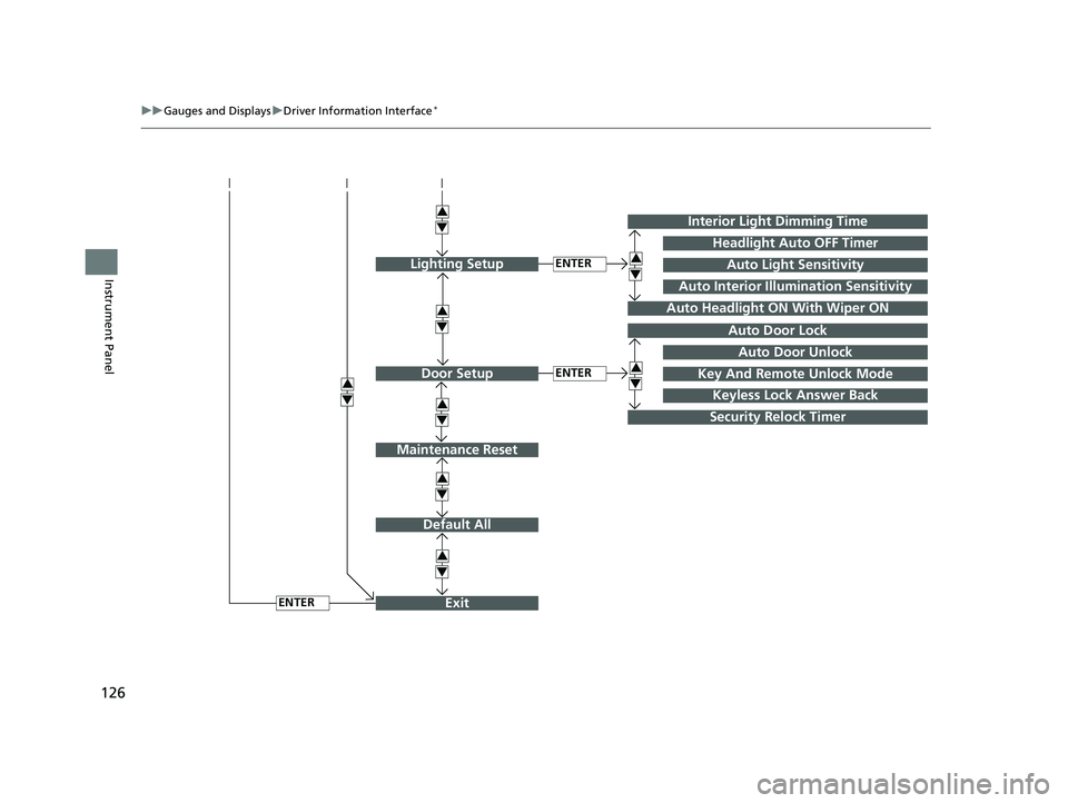 HONDA CIVIC SEDAN 2018  Owners Manual (in English) 126
uuGauges and Displays uDriver Information Interface*
Instrument Panel
Exit
3
4
3
4
3
4
Maintenance Reset
Default All
3
4
ENTER
3
4
3
4
Key And Remote Unlock Mode
Auto Door Lock
Auto Door Unlock
Ke