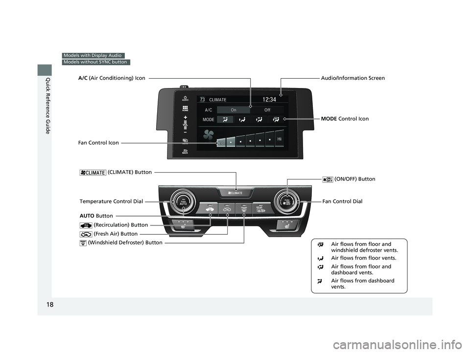 HONDA CIVIC SEDAN 2018   (in English) User Guide 18
Quick Reference Guide
Models with Display Audio
Models without SYNC button
Fan Control Dial
 (Windshield Defroster) ButtonTemperature Control Dial
Air flows from floor and 
windshield defroster ven