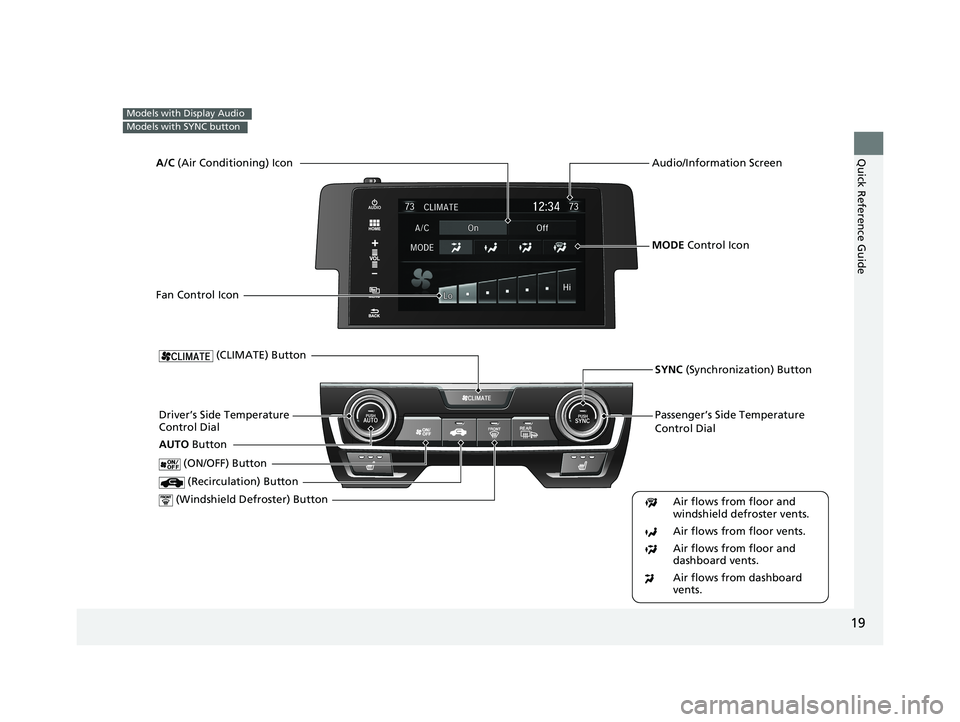 HONDA CIVIC SEDAN 2018  Owners Manual (in English) 19
Quick Reference Guide
Models with Display Audio
Models with SYNC button
Passenger’s Side Temperature 
Control Dial
 (Windshield Defroster) ButtonDriver’s Side Temperature 
Control Dial  (Recirc