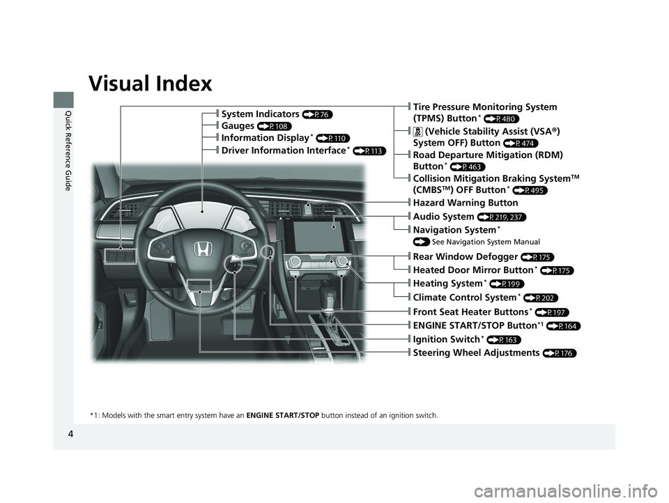 HONDA CIVIC SEDAN 2018  Owners Manual (in English) 4
Quick Reference Guide
Quick Reference Guide
Visual Index
❙Ignition Switch* (P163)
❙ENGINE START/STOP Button*1 (P164)
*1: Models with the smart entry system have an  ENGINE START/STOP button inst