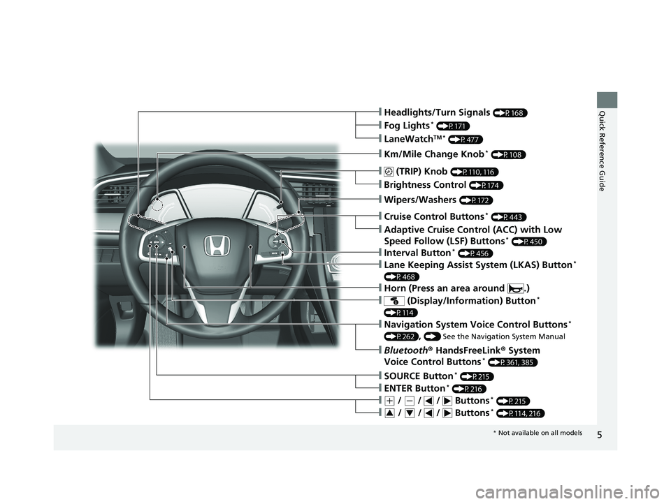 HONDA CIVIC SEDAN 2018  Owners Manual (in English) 5
Quick Reference Guide❙Headlights/Turn Signals (P168)
❙Km/Mile Change Knob* (P108)
❙ (TRIP) Knob (P110, 116)
❙SOURCE Button* (P215)
❙Brightness Control (P174)
❙LaneWatchTM * (P477)
❙Fog