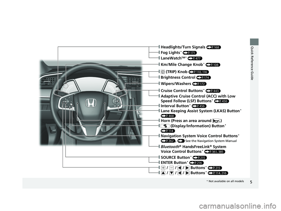 HONDA CIVIC SEDAN 2018 Owners Manual (in English) 5
Quick Reference Guide❙Headlights/Turn Signals (P168)
❙Km/Mile Change Knob* (P108)
❙ (TRIP) Knob (P110, 116)
❙SOURCE Button* (P215)
❙Brightness Control (P174)
❙LaneWatchTM * (P477)
❙Fog HONDA CIVIC SEDAN 2018 Owners Manual (in English) 5
Quick Reference Guide❙Headlights/Turn Signals (P168)
❙Km/Mile Change Knob* (P108)
❙ (TRIP) Knob (P110, 116)
❙SOURCE Button* (P215)
❙Brightness Control (P174)
❙LaneWatchTM * (P477)
❙Fog
