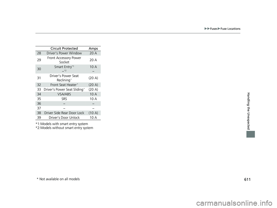 HONDA CIVIC SEDAN 2018 Owners Manual (in English) 611
uuFuses uFuse Locations
Handling the Unexpected
*1:Models with smart entry system
*2:Models without smart entry system
Circuit ProtectedAmps
28Driver’s Power Window20 A
29Front Accessory Power
HONDA CIVIC SEDAN 2018 Owners Manual (in English) 611
uuFuses uFuse Locations
Handling the Unexpected
*1:Models with smart entry system
*2:Models without smart entry system
Circuit ProtectedAmps
28Driver’s Power Window20 A
29Front Accessory Power