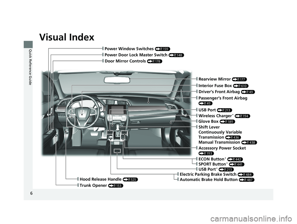 HONDA CIVIC SEDAN 2018  Owners Manual (in English) Visual Index
6
Quick Reference Guide
❙Door Mirror Controls (P178)
❙Passenger’s Front Airbag 
(P49)
❙Rearview Mirror (P177)
❙Accessory Power Socket 
(P193)
❙Hood Release Handle (P525)
❙Tr