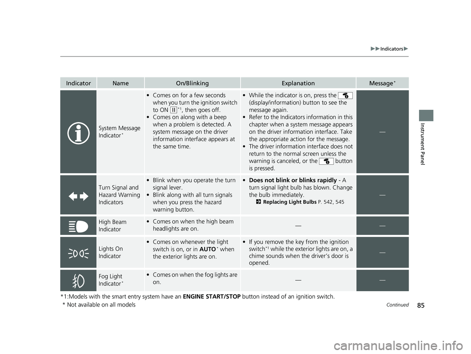 HONDA CIVIC SEDAN 2018  Owners Manual (in English) 85
uuIndicators u
Continued
Instrument Panel
*1:Models with the smart entry system have an  ENGINE START/STOP button instead of an ignition switch.
IndicatorNameOn/BlinkingExplanationMessage*
System M