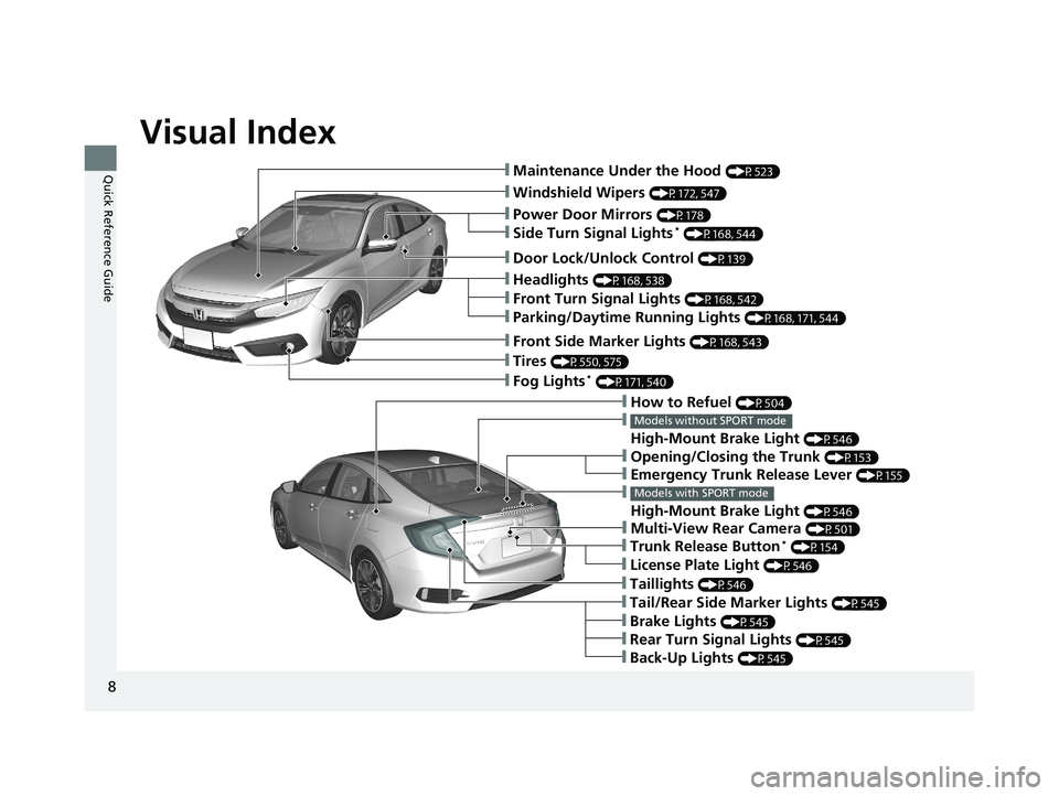 HONDA CIVIC SEDAN 2018  Owners Manual (in English) Visual Index
8
Quick Reference Guide❙Maintenance Under the Hood (P523)
❙Windshield Wipers (P172, 547)
❙Tires (P550, 575)
❙Fog Lights* (P171, 540)
❙Power Door Mirrors (P178)
❙How to Refuel 