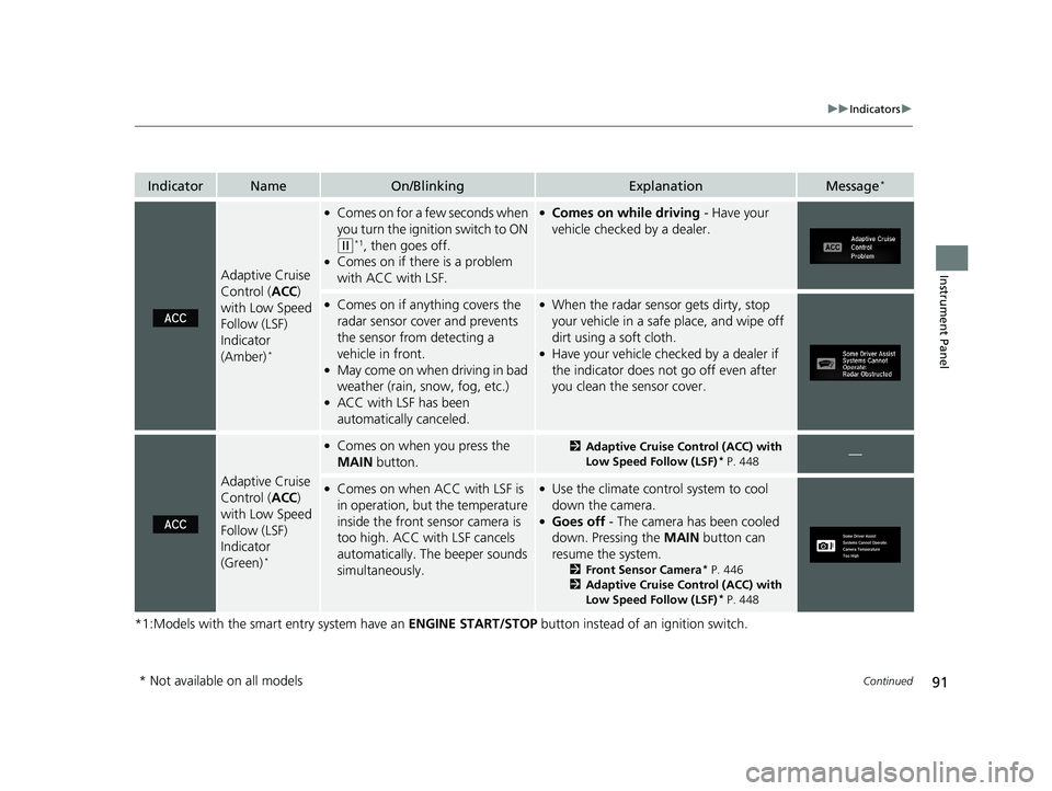 HONDA CIVIC SEDAN 2018 (in English) Owners Manual 91
uuIndicators u
Continued
Instrument Panel
*1:Models with the smart entry system have an ENGINE START/STOP button instead of an ignition switch.
IndicatorNameOn/BlinkingExplanationMessage*
Adaptive HONDA CIVIC SEDAN 2018 (in English) Owners Manual 91
uuIndicators u
Continued
Instrument Panel
*1:Models with the smart entry system have an ENGINE START/STOP button instead of an ignition switch.
IndicatorNameOn/BlinkingExplanationMessage*
Adaptive