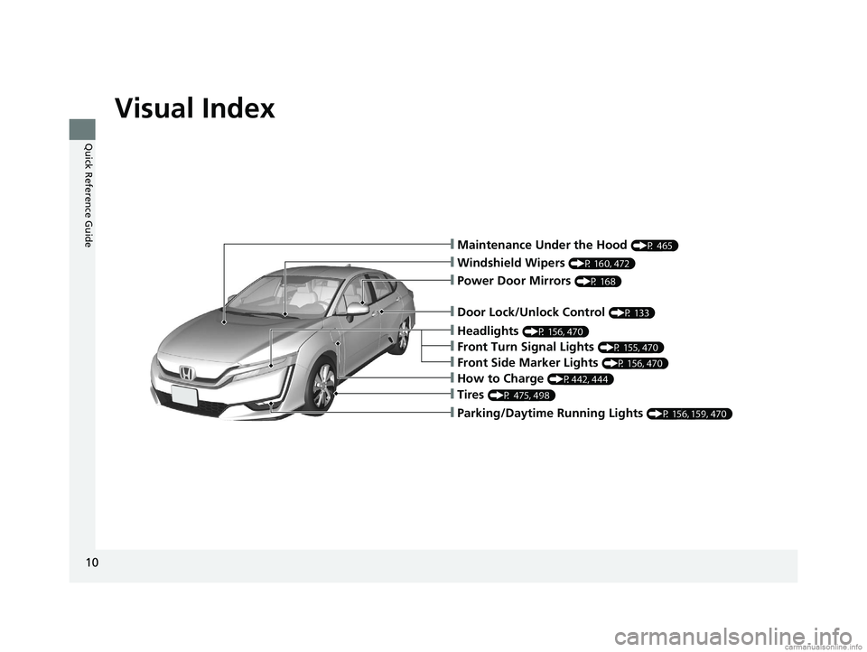 HONDA CLARITY ELECTRIC 2018   (in English) User Guide Visual Index
10
Quick Reference Guide
❙Maintenance Under the Hood (P 465)
❙Windshield Wipers (P 160, 472)
❙Tires (P 475, 498)
❙Door Lock/Unlock Control (P 133)
❙Power Door Mirrors (P 168)
�