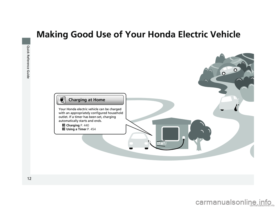 HONDA CLARITY ELECTRIC 2018   (in English) User Guide 12
Quick Reference Guide
Making Good Use of Your Honda Electric Vehicle
Charging at Home
Your Honda electric vehicle can be charged 
with an appropriately configured household 
outlet. If a timer has 