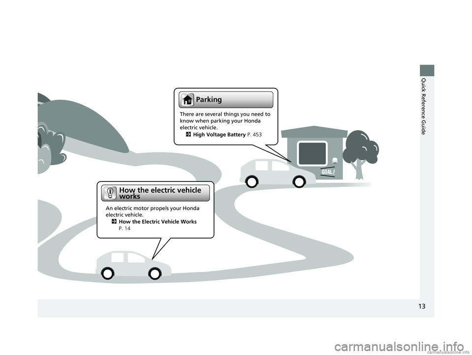 HONDA CLARITY ELECTRIC 2018   (in English) User Guide 13
Quick Reference Guide
Parking
There are several things you need to 
know when parking your Honda 
electric vehicle.2 High Voltage Battery  P. 453
How the electric vehicle 
works
An electric motor p
