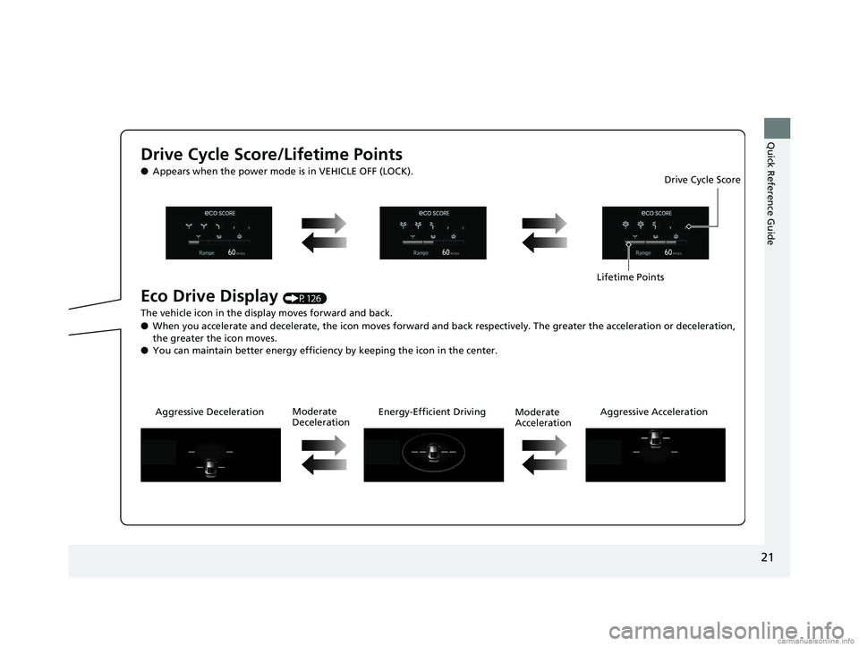 HONDA CLARITY ELECTRIC 2018  Owners Manual (in English) 21
Quick Reference Guide
Drive Cycle Score/Lifetime Points
●Appears when the power mode is in VEHICLE OFF (LOCK).
Eco Drive Display (P126)
The vehicle icon in the display moves forward and back.
●