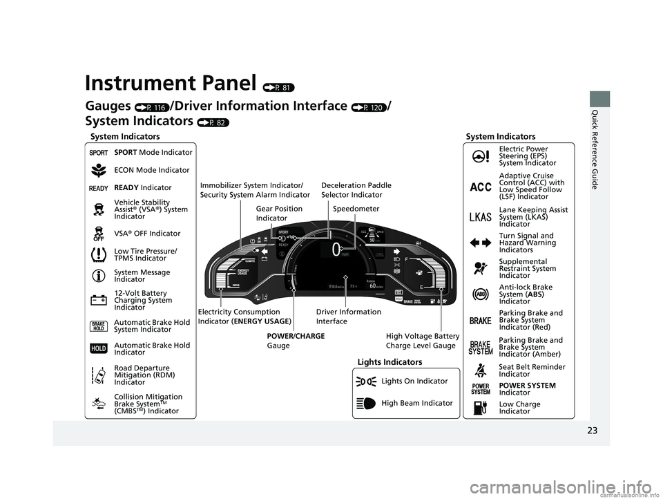 HONDA CLARITY ELECTRIC 2018   (in English) Owners Guide 23
Quick Reference Guide
Instrument Panel (P 81)
Lights On Indicator
System Indicators
12-Volt Battery 
Charging System 
IndicatorAnti-lock Brake 
System (
ABS) 
Indicator
Vehicle Stability 
Assist
®