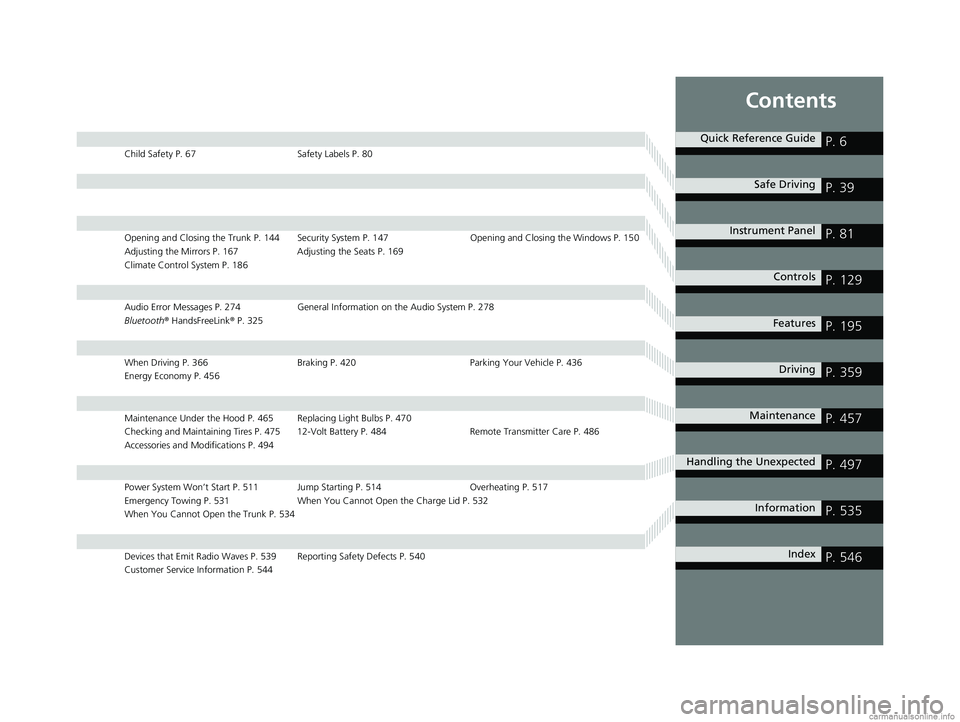 HONDA CLARITY ELECTRIC 2018  Owners Manual (in English) Contents
Child Safety P. 67Safety Labels P. 80
Opening and Closing the Trunk P. 144 Security System P. 147 Opening and Closing the Windows P. 150
Adjusting the Mirrors P. 167 Adjusting the Seats P. 16