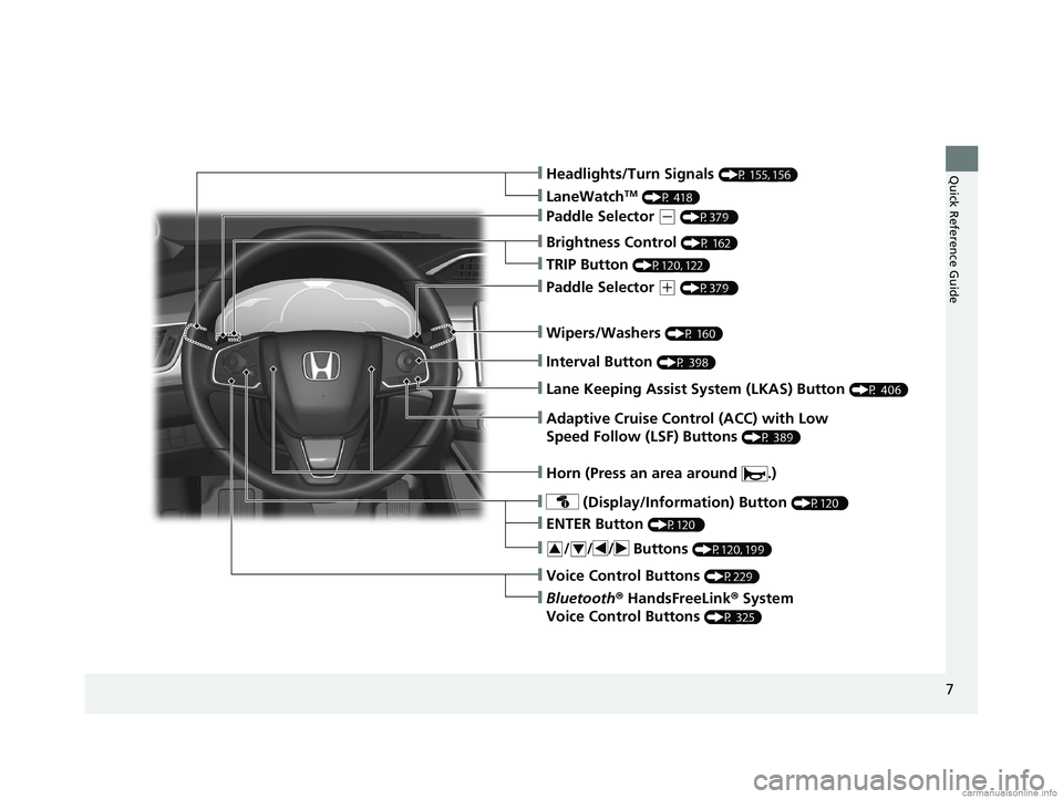 HONDA CLARITY ELECTRIC 2018  Owners Manual (in English) 7
Quick Reference Guide
❙Wipers/Washers (P 160)
❙Headlights/Turn Signals (P 155, 156)
❙Brightness Control (P 162)
❙LaneWatchTM (P 418)
❙TRIP Button (P120, 122)
❙Interval Button (P 398)
❙