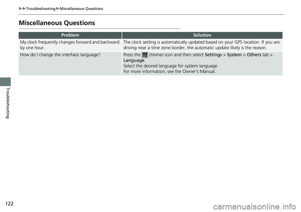 HONDA CLARITY ELECTRIC 2018 Navigation Manual (in English) 122
uuTroubleshooting uMiscellaneous Questions
Troubleshooting
Miscellaneous Questions
ProblemSolution
My clock frequently changes forward and backward
by one hour.The clock setting is automatically HONDA CLARITY ELECTRIC 2018 Navigation Manual (in English) 122
uuTroubleshooting uMiscellaneous Questions
Troubleshooting
Miscellaneous Questions
ProblemSolution
My clock frequently changes forward and backward
by one hour.The clock setting is automatically
