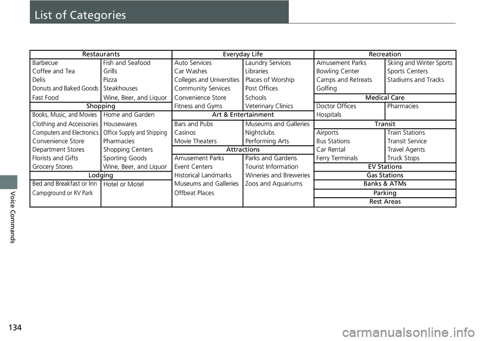 HONDA CLARITY ELECTRIC 2018  Navigation Manual (in English) 134
Voice Commands
List of Categories
RestaurantsEveryday LifeRecreation
Barbecue Fish and Seafood Auto Serv icesLaundry Services Amusement Parks
Skiing and Winter Sports
Coffee and Tea Grills Car Was
