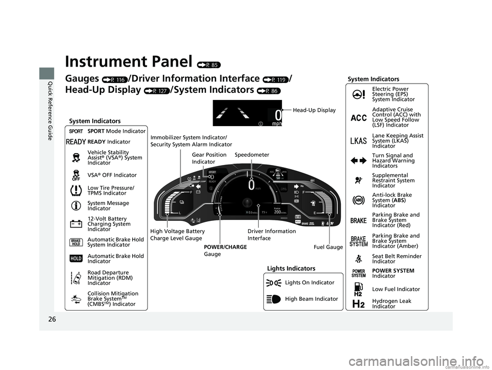 HONDA CLARITY FUEL CELL 2018 (in English) Owners Guide 26
Quick Reference Guide
Instrument Panel (P 85)
Lights On Indicator
System Indicators
12-Volt Battery
Charging System
IndicatorAnti-lock Brake
System (
ABS)
Indicator
Vehicle Stability
Assist®
HONDA CLARITY FUEL CELL 2018 (in English) Owners Guide 26
Quick Reference Guide
Instrument Panel (P 85)
Lights On Indicator
System Indicators
12-Volt Battery
Charging System
IndicatorAnti-lock Brake
System (
ABS)
Indicator
Vehicle Stability
Assist®
