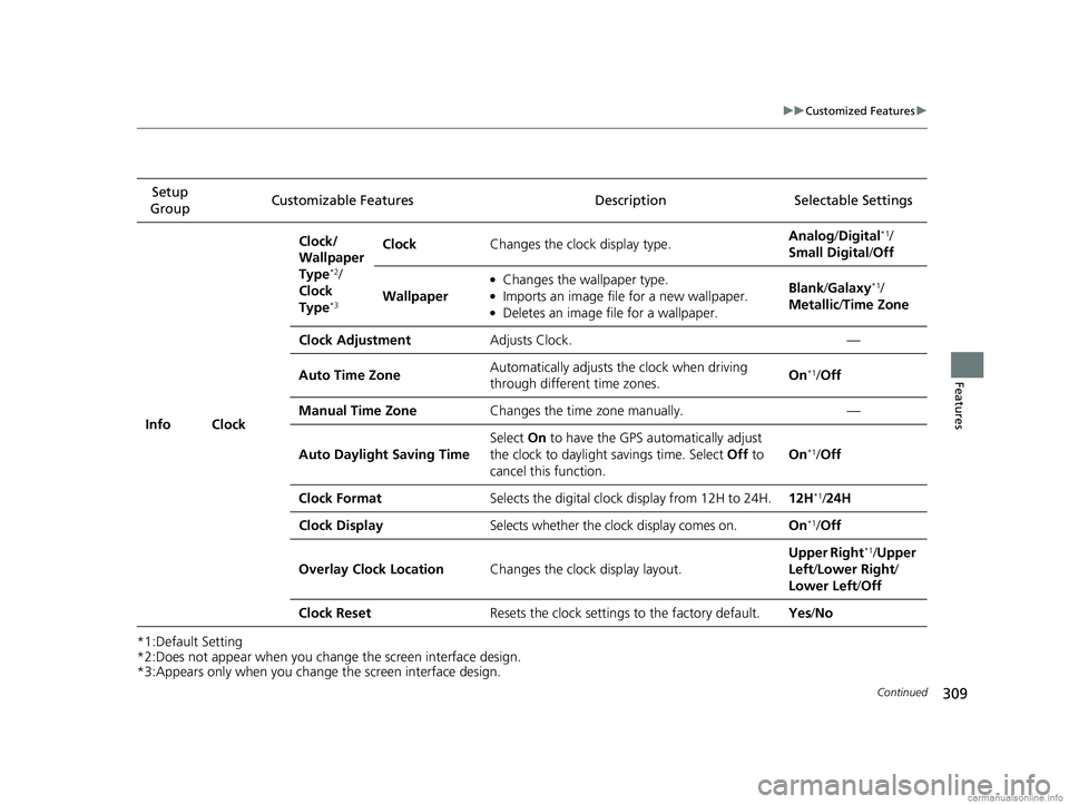HONDA CLARITY FUEL CELL 2018 Owners Manual (in English) 309
uuCustomized Features u
Continued
Features
*1:Default Setting
*2:Does not appear when you chan ge the screen interface design.
*3:Appears only when you change the screen interface design. Setup
G HONDA CLARITY FUEL CELL 2018 Owners Manual (in English) 309
uuCustomized Features u
Continued
Features
*1:Default Setting
*2:Does not appear when you chan ge the screen interface design.
*3:Appears only when you change the screen interface design. Setup
G
