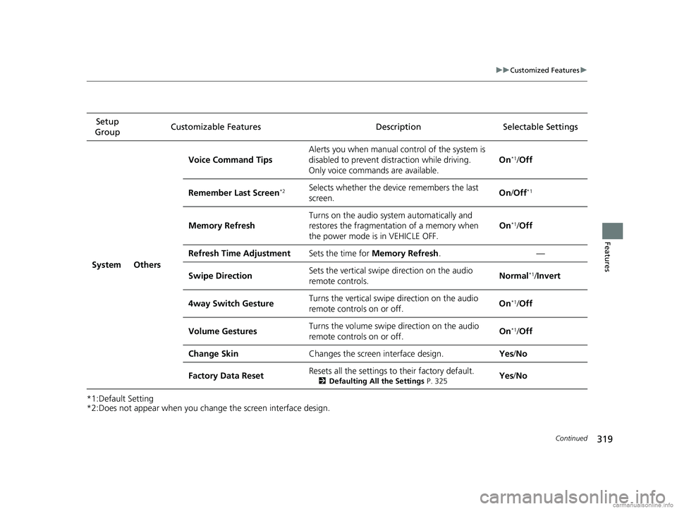 HONDA CLARITY FUEL CELL 2018 Owners Manual (in English) 319
uuCustomized Features u
Continued
Features
*1:Default Setting
*2:Does not appear when you chan ge the screen interface design.
Setup
Group Customizable Features Description
Selectable Settings
Sy HONDA CLARITY FUEL CELL 2018 Owners Manual (in English) 319
uuCustomized Features u
Continued
Features
*1:Default Setting
*2:Does not appear when you chan ge the screen interface design.
Setup
Group Customizable Features Description
Selectable Settings
Sy