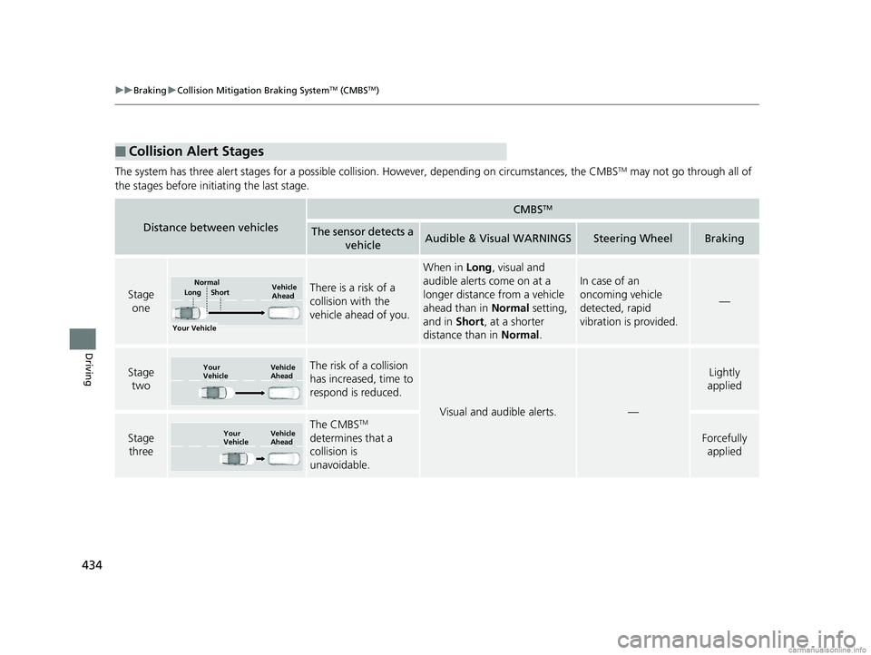 HONDA CLARITY FUEL CELL 2018 Owners Manual (in English) 434
uuBraking uCollision Mitigation Braking SystemTM (CMBSTM)
Driving
The system has three alert stages for a possible collis ion. However, depending on circumstances, the CMBSTM may not go through al HONDA CLARITY FUEL CELL 2018 Owners Manual (in English) 434
uuBraking uCollision Mitigation Braking SystemTM (CMBSTM)
Driving
The system has three alert stages for a possible collis ion. However, depending on circumstances, the CMBSTM may not go through al