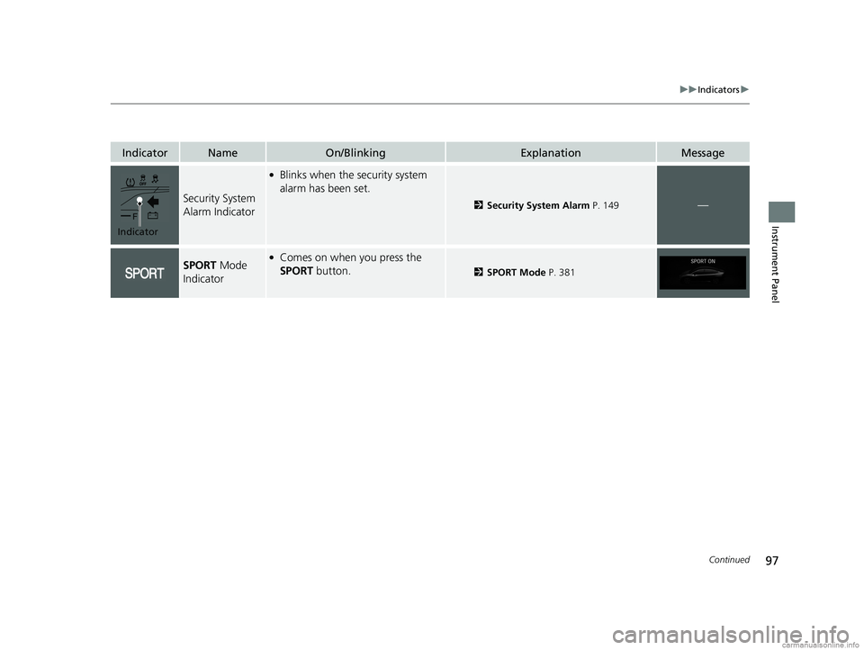 HONDA CLARITY FUEL CELL 2018 (in English) Owners Manual 97
uuIndicators u
Continued
Instrument Panel
IndicatorNameOn/BlinkingExplanationMessage
Security System
Alarm Indicator
●Blinks when the security system
alarm has been set.
2Security System Alarm HONDA CLARITY FUEL CELL 2018 (in English) Owners Manual 97
uuIndicators u
Continued
Instrument Panel
IndicatorNameOn/BlinkingExplanationMessage
Security System
Alarm Indicator
●Blinks when the security system
alarm has been set.
2Security System Alarm
