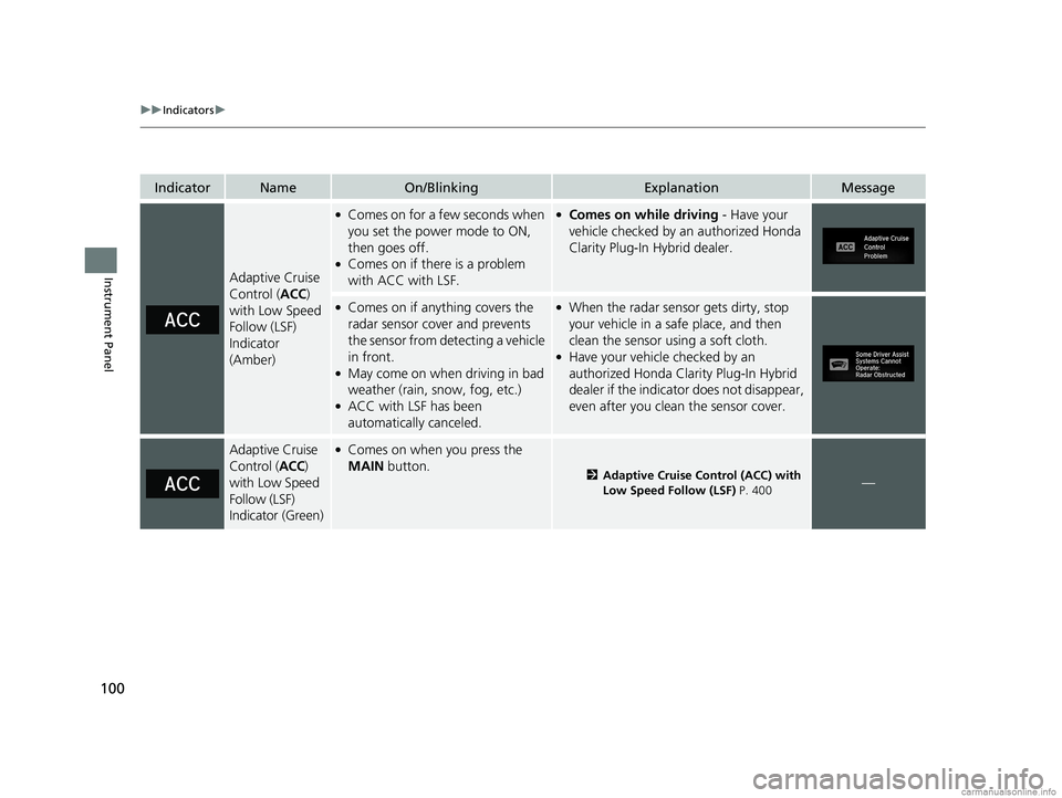 HONDA CLARITY PLUG-IN 2018  Owners Manual (in English) 100
uuIndicators u
Instrument Panel
IndicatorNameOn/BlinkingExplanationMessage
Adaptive Cruise 
Control (ACC) 
with Low Speed 
Follow (LSF) 
Indicator 
(Amber)
●Comes on for a few seconds when 
you 