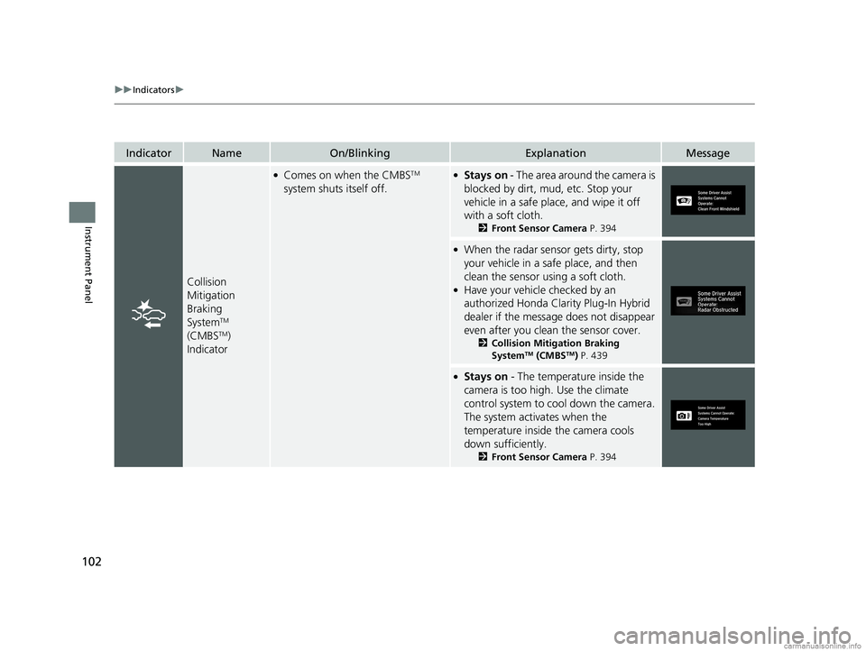 HONDA CLARITY PLUG-IN 2018 Owners Manual (in English) 102
uuIndicators u
Instrument Panel
IndicatorNameOn/BlinkingExplanationMessage
Collision
Mitigation
Braking
System
TM
(CMBSTM)
Indicator
●Comes on when the CMBSTM
system shuts itself off.●St HONDA CLARITY PLUG-IN 2018 Owners Manual (in English) 102
uuIndicators u
Instrument Panel
IndicatorNameOn/BlinkingExplanationMessage
Collision
Mitigation
Braking
System
TM
(CMBSTM)
Indicator
●Comes on when the CMBSTM
system shuts itself off.●St