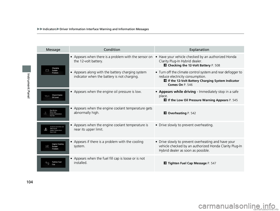 HONDA CLARITY PLUG-IN 2018 Owners Manual (in English) 104
uuIndicators uDriver Information Interface Wa rning and Information Messages
Instrument Panel
MessageConditionExplanation
●Appears when there is a problem with the sensor on
the 12-volt battery HONDA CLARITY PLUG-IN 2018 Owners Manual (in English) 104
uuIndicators uDriver Information Interface Wa rning and Information Messages
Instrument Panel
MessageConditionExplanation
●Appears when there is a problem with the sensor on
the 12-volt battery