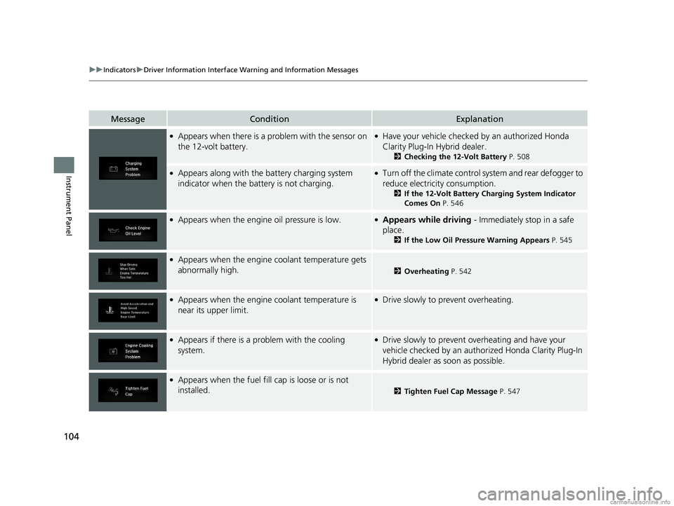 HONDA CLARITY PLUG-IN 2018  Owners Manual (in English) 104
uuIndicators uDriver Information Interface Wa rning and Information Messages
Instrument Panel
MessageConditionExplanation
●Appears when there is a problem with the sensor on 
the 12-volt battery